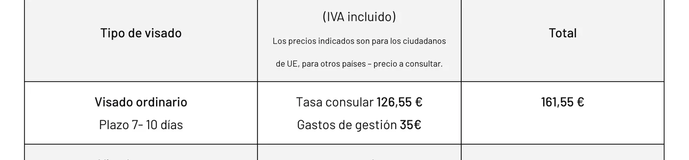 Tabla de Centro de Visados para China: visado ordinario, plazo de 7 a 10 días, tasa consular 126,55 €, gastos de gestión 35 €, total 161,55 €