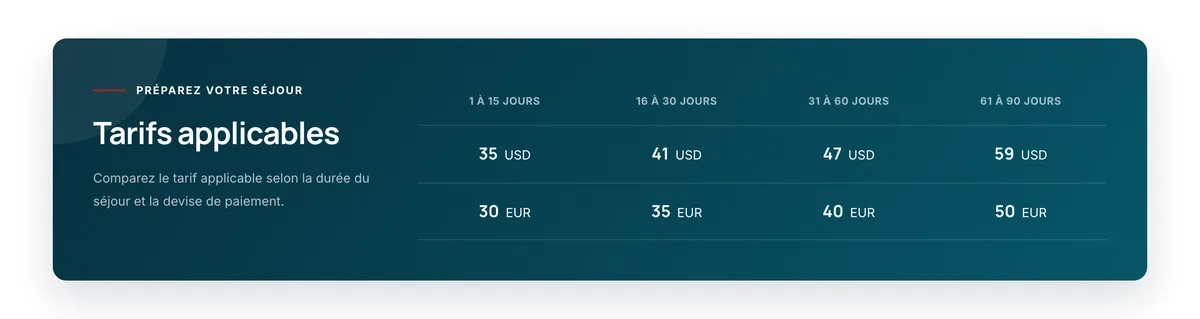 Tabla de tarifas del portal oficial del eVisa de Madagascar: 30 euros o 35 dólares de 1 a 15 días, 35 euros de 16 a 30, 40 euros de 31 a 60 y 50 euros de 61 a 90