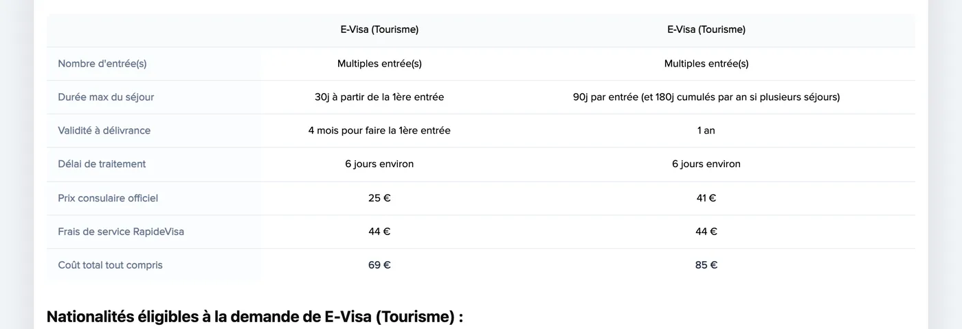 Tableau RapideVisa pour l’e-Visa Inde tourisme : prix consulaire officiel 25 €, frais de service RapideVisa 44 €, coût total 69 € ; 41 €, 44 € et 85 € pour un an
