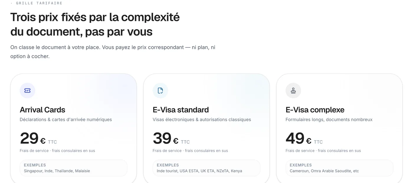 Grille tarifaire de Visamundi : 29 € pour les cartes d’arrivée, 39 € pour un e-visa standard, 49 € pour un e-visa complexe, frais consulaires en sus
